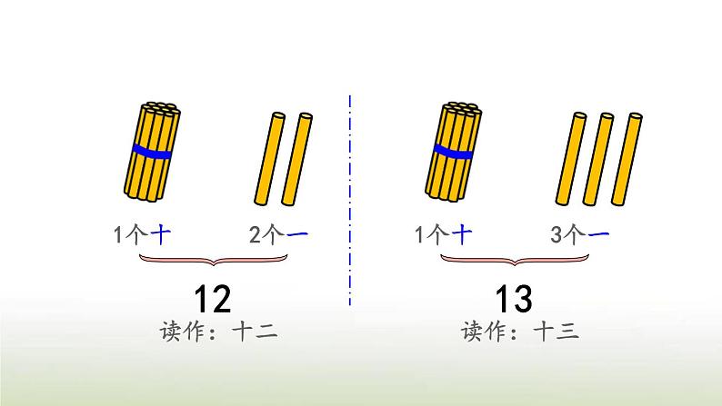 新人教版一年级数学上册611_20各数的认识6.111_20各数的组成和读法PPT课件第6页