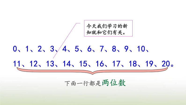 新人教版一年级数学上册611_20各数的认识6.2认识数位写数PPT课件03