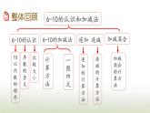 新人教版一年级数学上册56_10的认识和加减法整理和复习PPT课件