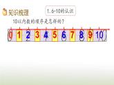 新人教版一年级数学上册56_10的认识和加减法整理和复习PPT课件