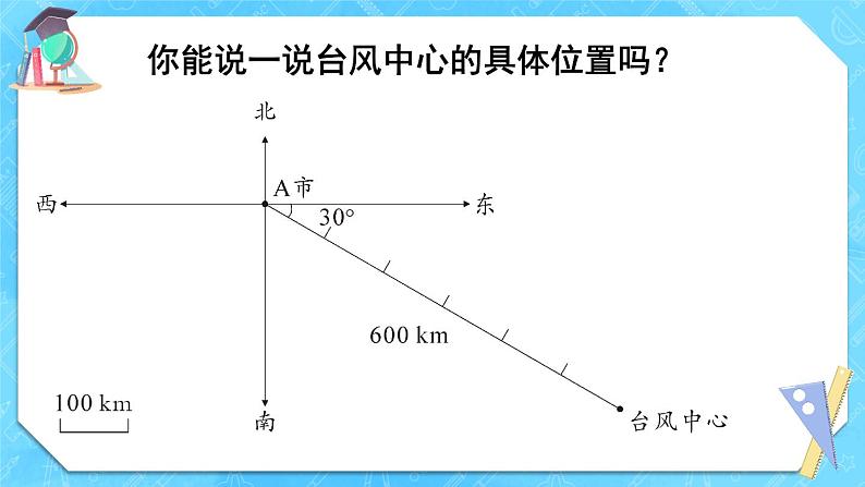 人教版六年级数学上册第二单元《位置与方向》课件(52页)第5页