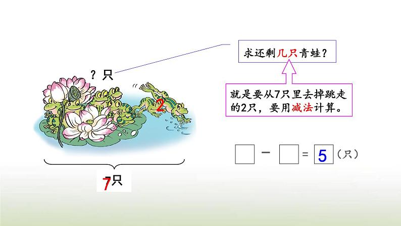 新人教版一年级数学上册56_10的认识和加减法5.7用减法解决问题PPT课件第7页