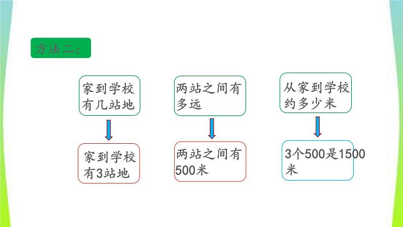 新人教版三年级数学上册3测量3.2.2估测距离教学PPT课件06