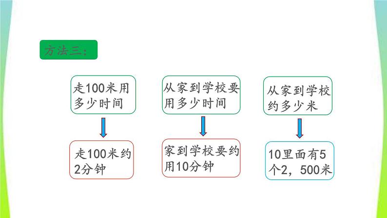 新人教版三年级数学上册3测量3.2.2估测距离教学PPT课件07