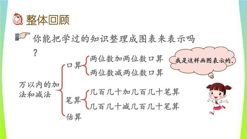 新人教版三年级数学上册2万以内的加法和减法一2.7整理和复习教学PPT课件第2页