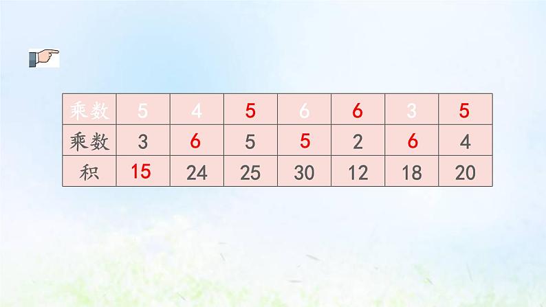 新人教版二年级数学下册2表内除法一2.2.5练习五教学PPT课件第7页