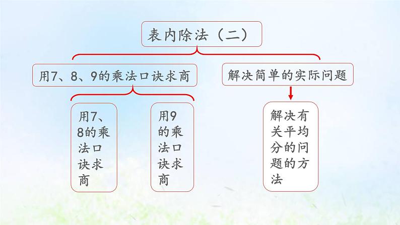 新人教版二年级数学下册4表内除法二4.6整理和复习教学PPT课件第2页