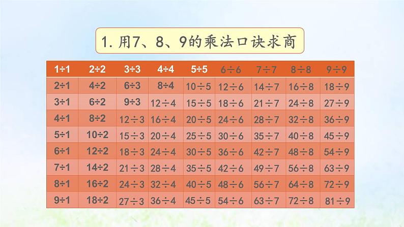 新人教版二年级数学下册4表内除法二4.6整理和复习教学PPT课件第4页