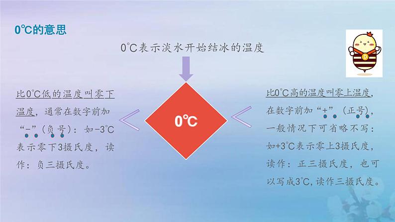 新人教版六年级数学下册1负数1负数的认识课件2第4页