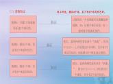 新人教版六年级数学下册5数学广角鸽巢问题课件4