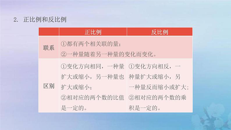 新人教版六年级数学下册4比例14比例整理和复习课件第6页