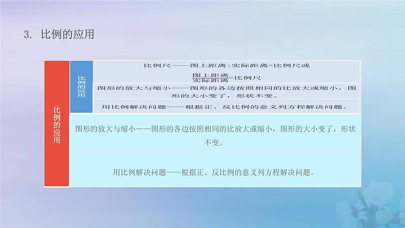 新人教版六年级数学下册4比例14比例整理和复习课件第7页