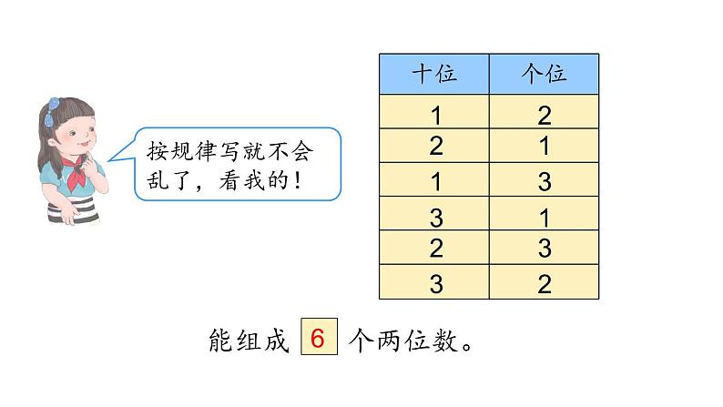 二年级数学上册教学课件-8.数学广角——搭配（一）3-人教版第6页