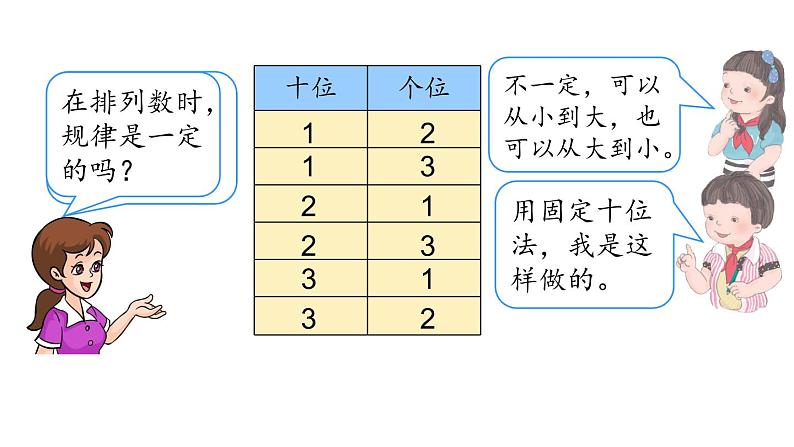 二年级数学上册教学课件-8.数学广角——搭配（一）3-人教版第7页