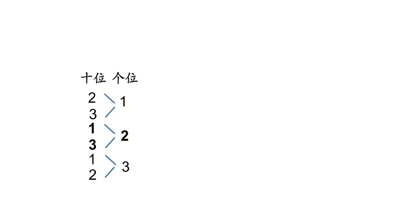 二年级数学上册教学课件-8.数学广角——搭配（一）3-人教版第8页