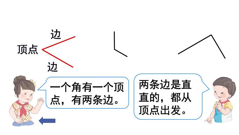 二年级数学上册课件-3.  认识角（47）-人教版第5页