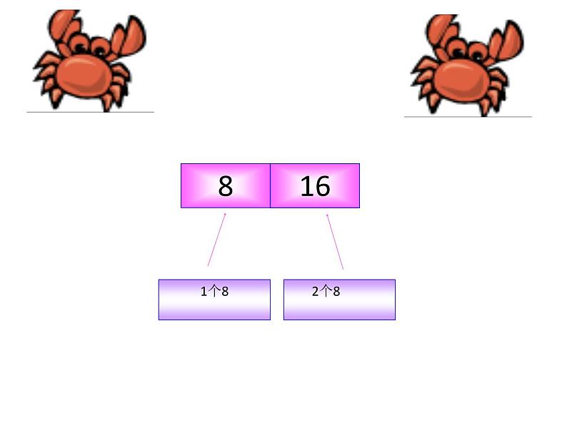 二年级数学上册教学课件-6.2    8的乘法口诀4-人教版第7页