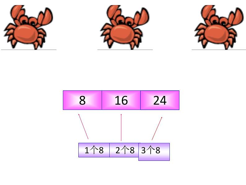 二年级数学上册教学课件-6.2    8的乘法口诀4-人教版第8页