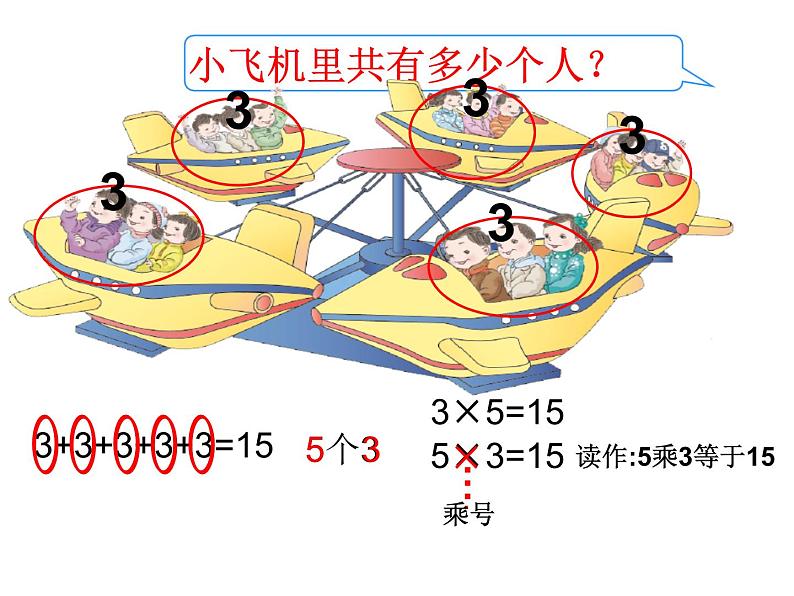 二年级数学上册教学课件-4.1乘法的初步认识2-人教版第3页