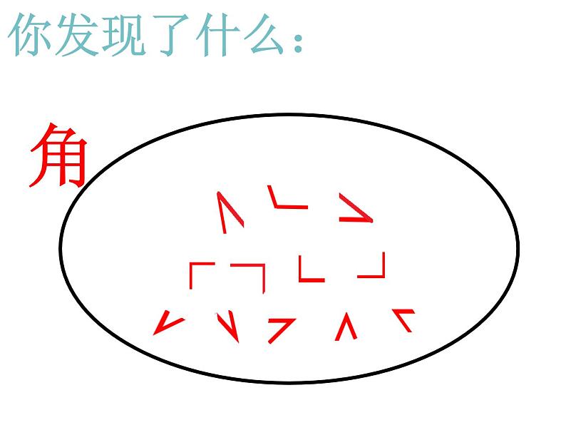 二年级数学上册教学课件-3.角的初步认识82-人教版第5页