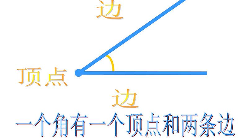 二年级数学上册教学课件-3.角的初步认识79-人教版05