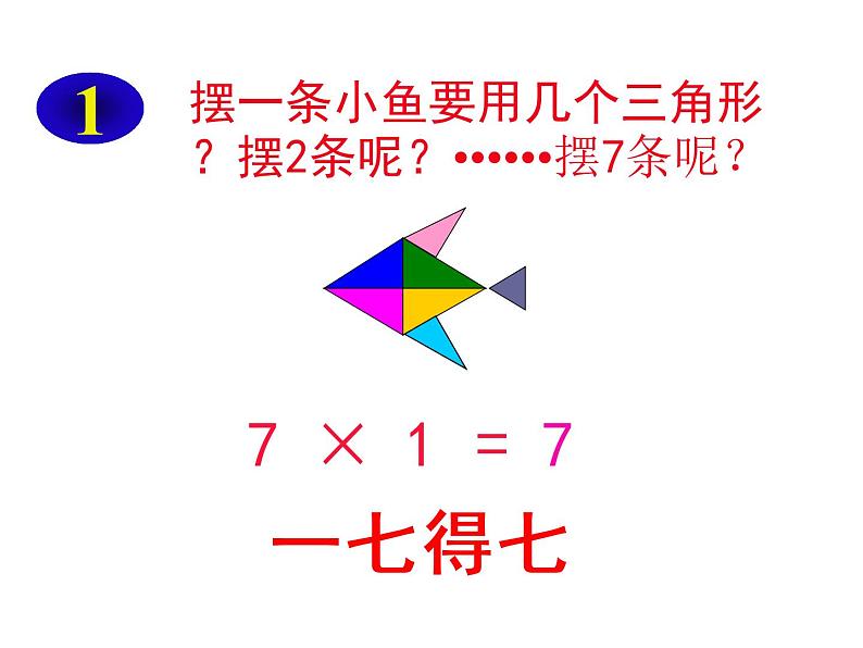 二年级数学上册课件-6.1  7的乘法口诀（3）-人教版第4页