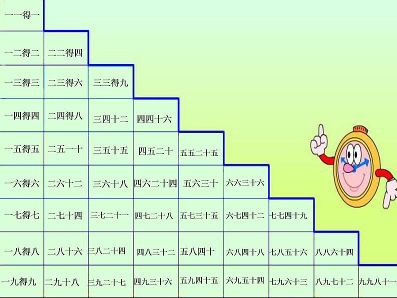 二年级数学上册课件-6.4  整理和复习（1）-人教版第3页