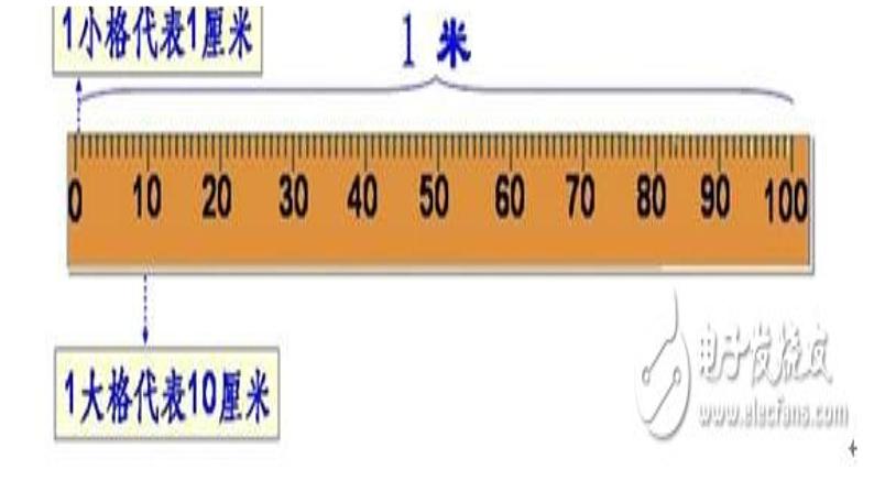 二年级数学上册课件-1.  长度单位（6）-人教版05