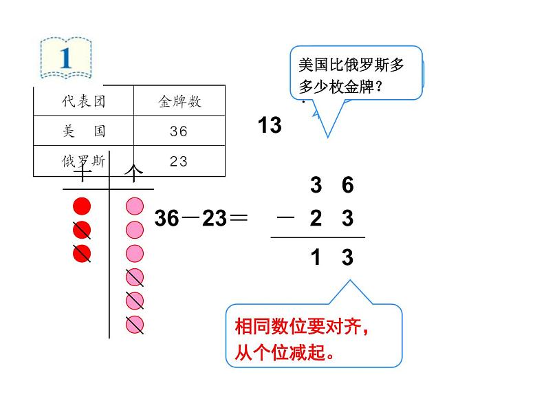 二年级数学上册课件-2.2.1  不退位减（1）-人教版第6页