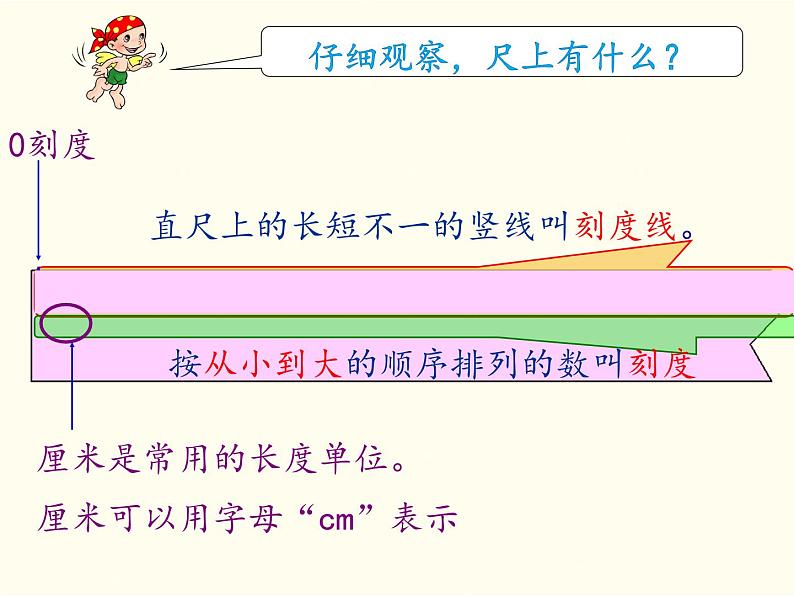 二年级数学上册课件-1.  认识厘米（1）-人教版05