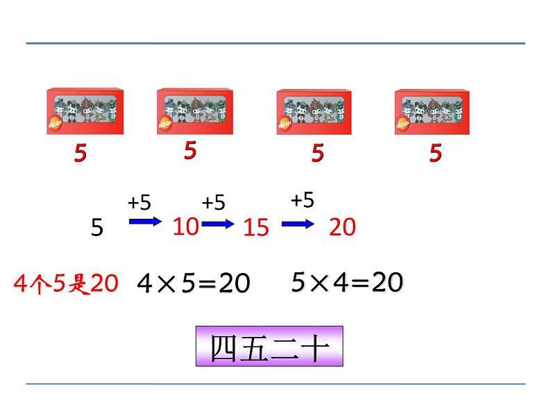 二年级数学上册教学课件-4.2.1   5的乘法口诀4-人教版07