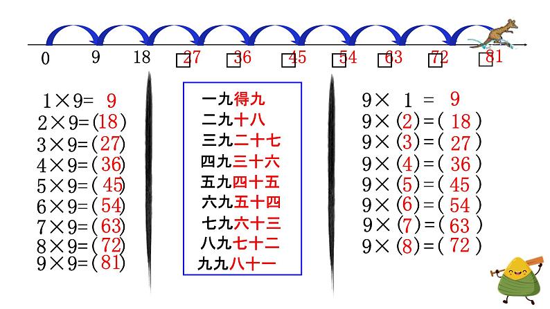 二年级数学上册课件-6.3  9的乘法口诀（2）-人教版第8页