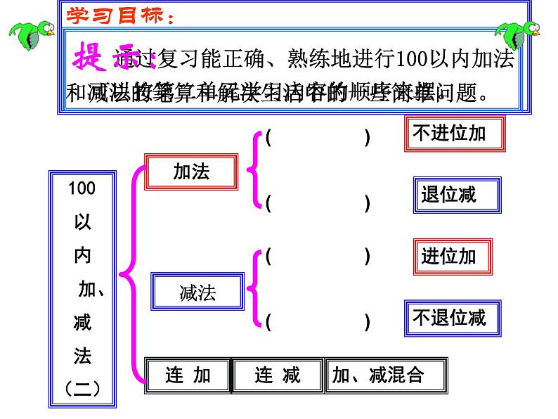 二年级数学上册课件-2.4  整理和复习（2）-人教版第2页