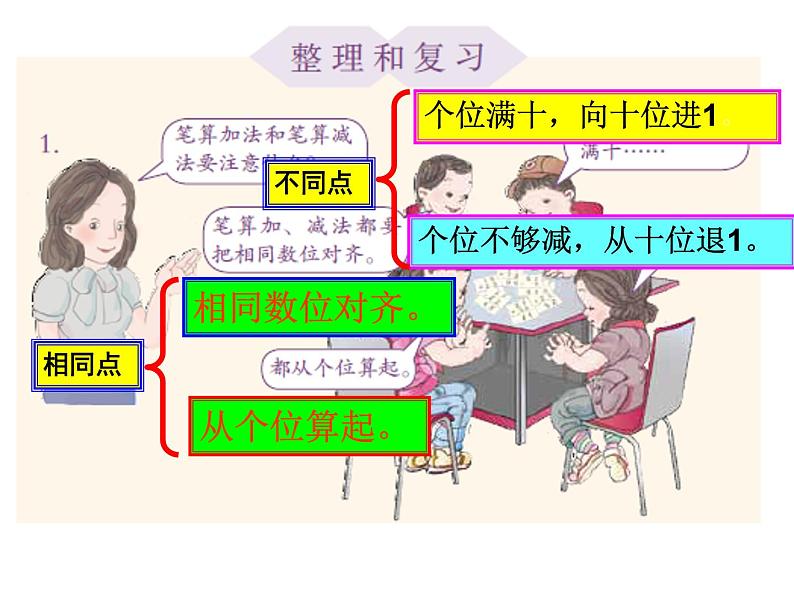 二年级数学上册课件-2.4  整理和复习（2）-人教版第5页