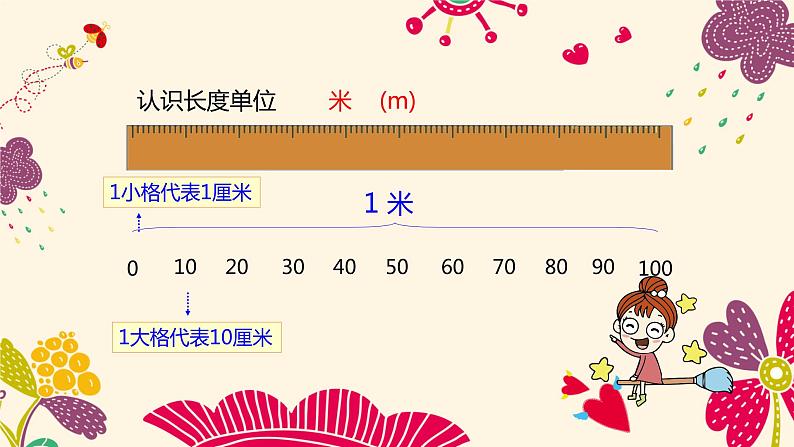 二年级数学上册教学课件-量一量 比一比2-人教版第4页