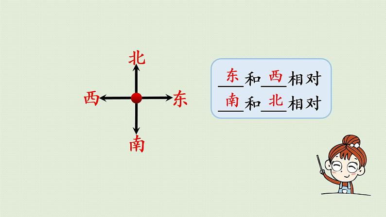 西师版三上第三单元第1课时 东、南、西、北课件PPT第6页