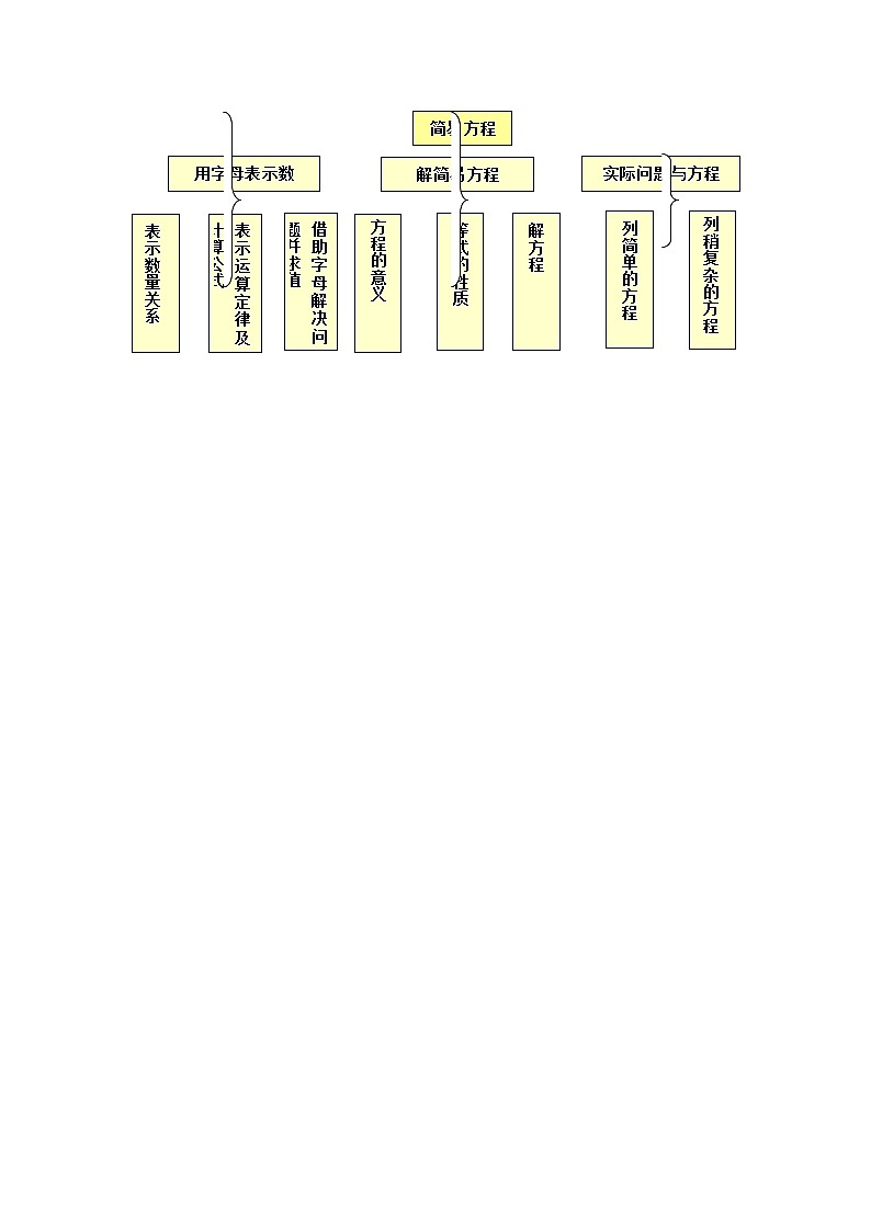 五年级数学上册教案-5《简易方程》整理和复习4-人教版第3页