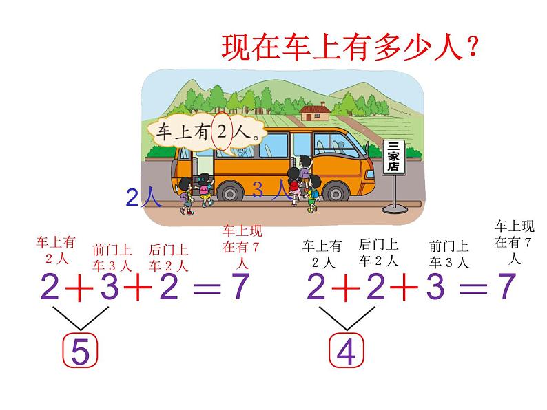 一年级上册数学课件-3.9 乘车（1）-北师大版02