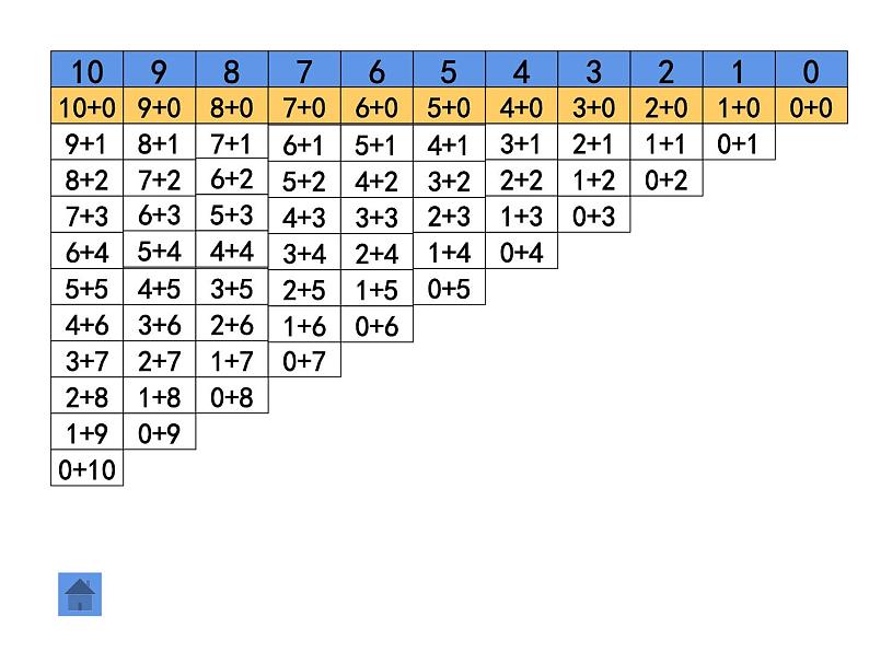 一年级上册数学课件-7.6 做个加法表（1）-北师大版08