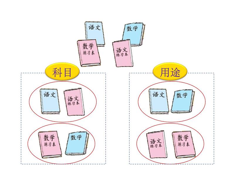 一年级上册数学课件-4.2 一起来分类（1）-北师大版第6页