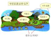 一年级上册数学课件-1.1 快乐的家园（2）-北师大版