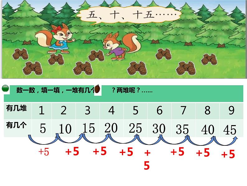 二年级上册数学课件-3.2 儿童乐园（3）-北师大版第2页