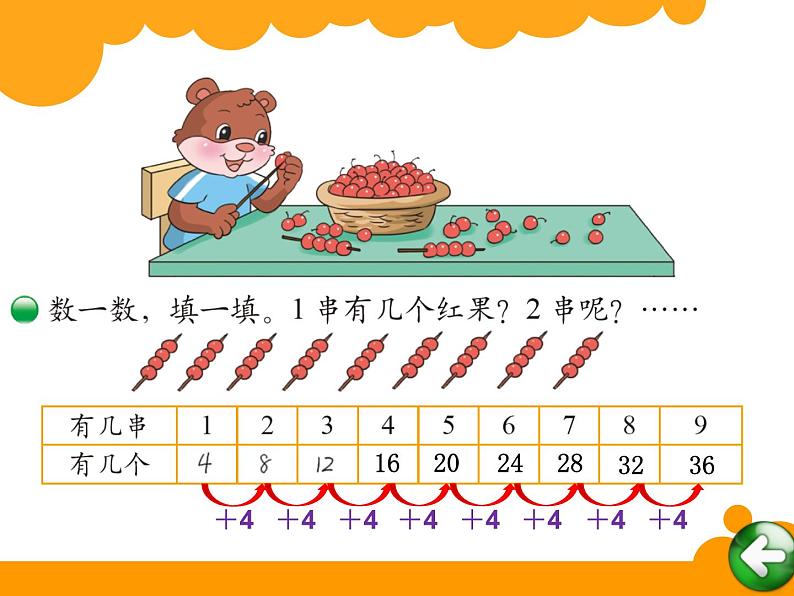 二年级上册数学课件-5.5 小熊请客（2）-北师大版第3页