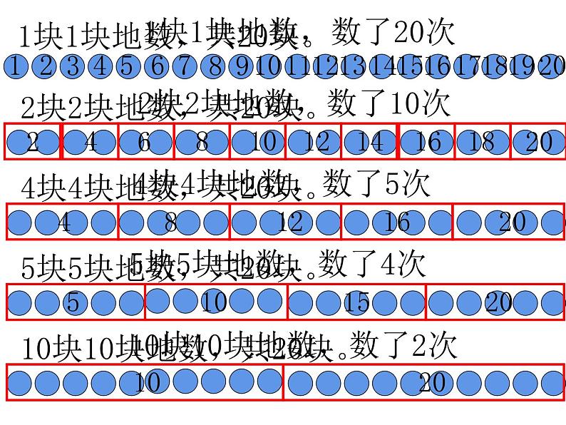 二年级上册数学课件-3.1 有多少块糖（2）-北师大版03