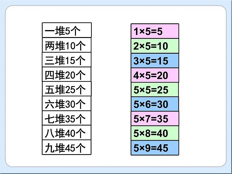 二年级上册数学课件-5.1 数松果（4）-北师大版第5页