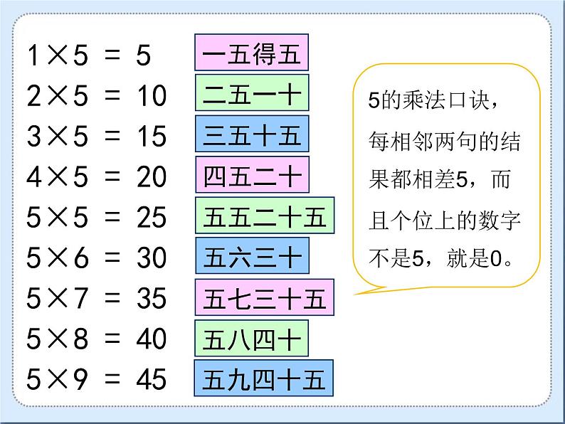 二年级上册数学课件-5.1 数松果（4）-北师大版第6页