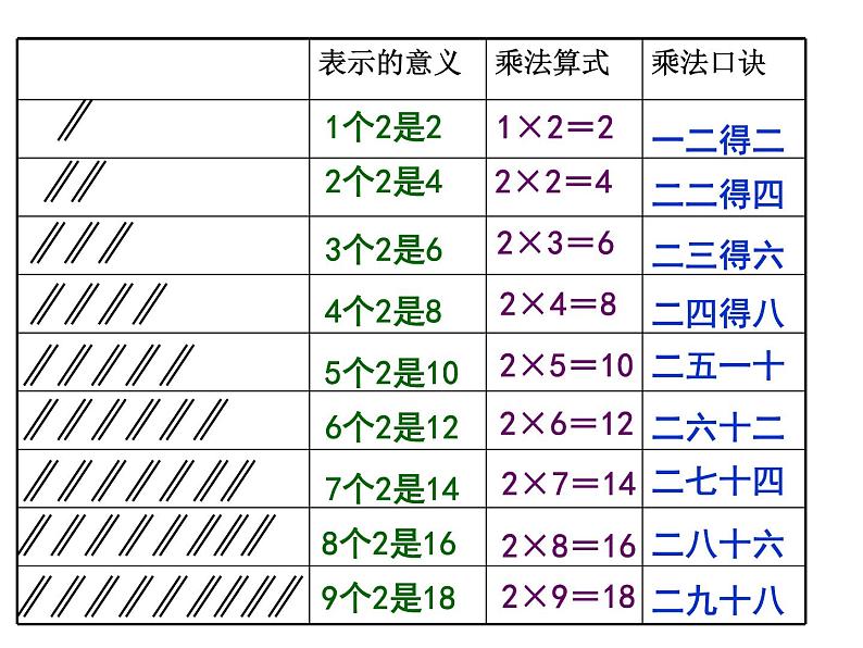 二年级上册数学课件-5.2 做家务（1）-北师大版第7页