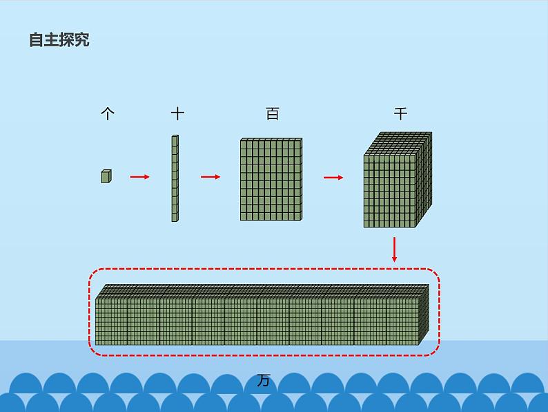 四年级上册数学课件-1.1 数一数（1）-北师大版05