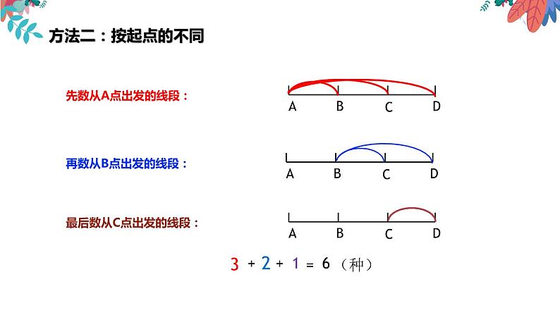 四年级上册数学课件-数学好玩-3 数图形的学问（2）-北师大版08