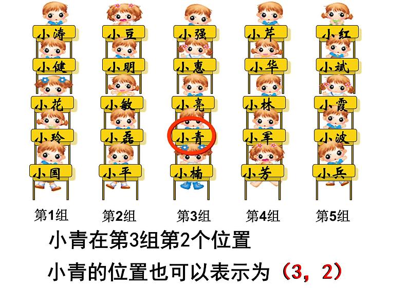 四年级上册数学课件-5.2 确定位置（2）-北师大版第3页